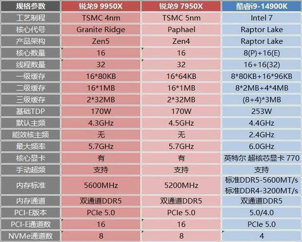 电脑硬件界的经典组合：4790与GTX970详细解析  第5张