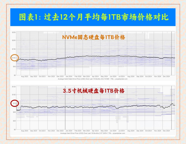日本硬盘曾在全球占重要地位，如今发展面临哪些挑战？  第4张