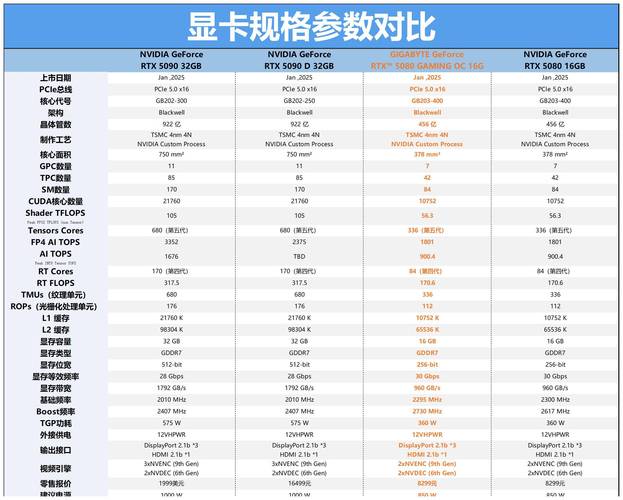 GTX460功耗受关注！满载与待机功耗情况详解  第5张