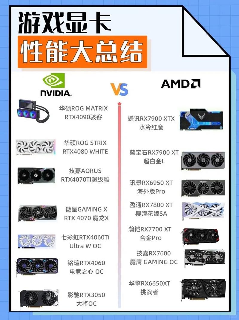 GTX独立显卡性能卓越，备受游戏爱好者与设计师青睐？