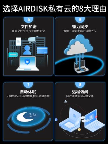 云移动硬盘：新兴存储方式，突破物理束缚，多方面优势尽显  第2张