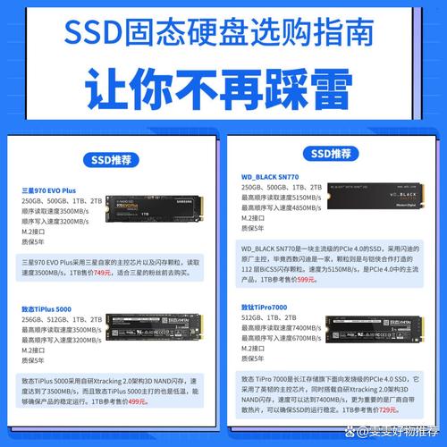 判断固态硬盘质量优劣很关键！详述六个评判方法及读写速度标准  第3张