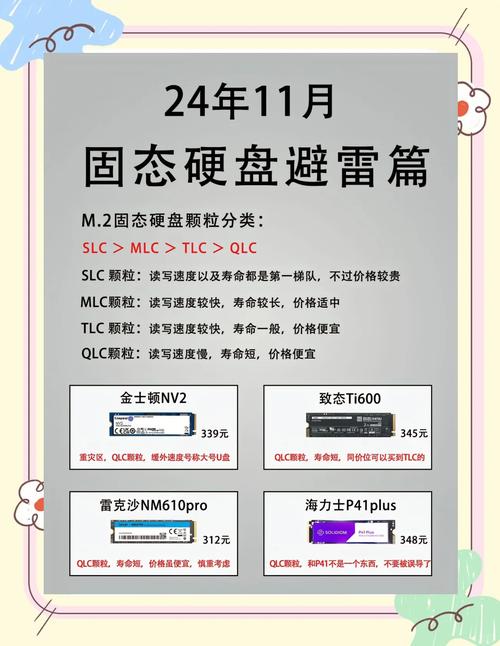 判断固态硬盘质量优劣很关键！详述六个评判方法及读写速度标准  第4张