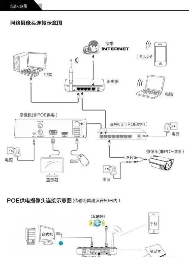 硬盘录像机受欢迎的原因，你知道吗？从工作原理深入分析