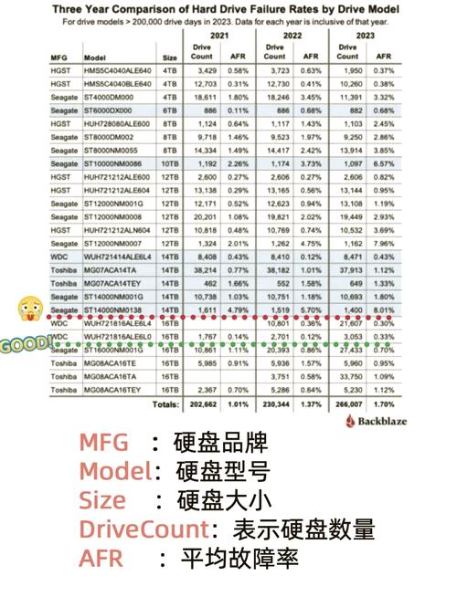 西数和希捷硬盘大比拼！品牌历史与产品线详细对比分析  第2张