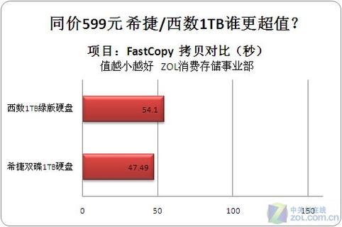 西数和希捷硬盘大比拼！品牌历史与产品线详细对比分析  第4张
