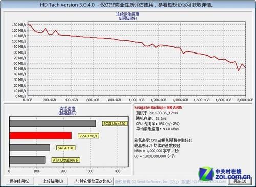 西数和希捷硬盘大比拼！品牌历史与产品线详细对比分析  第9张