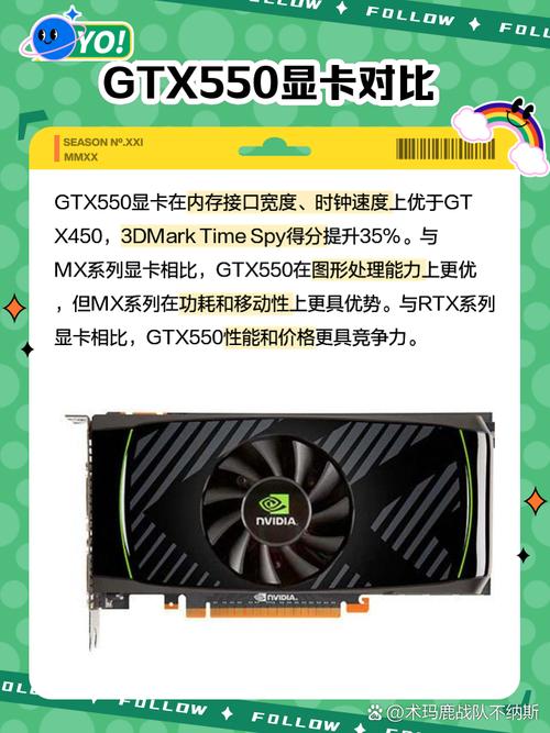 GTX550Ti显卡地位不可忽视！带你深入了解其基本参数与性能表现  第6张