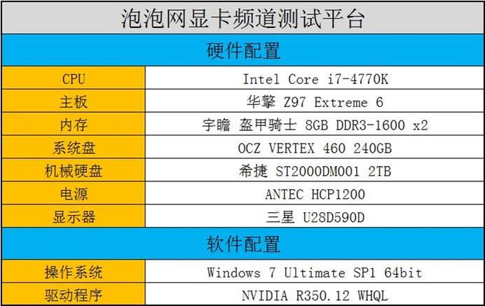 GTX 980水冷散热技术优势显著，多维度详细介绍  第3张