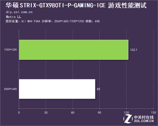 GTX 980水冷散热技术优势显著，多维度详细介绍  第6张