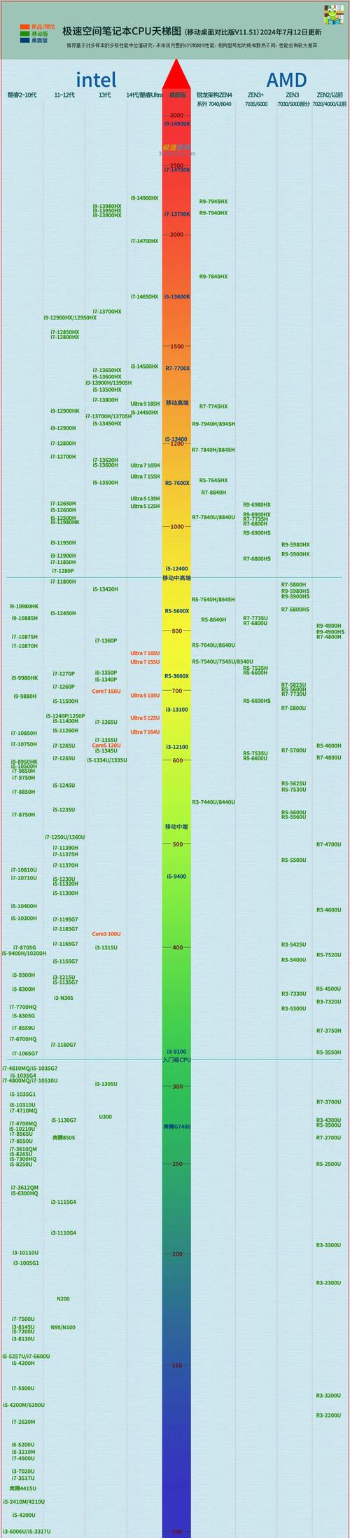 GTX系列显卡：图形处理领域的佼佼者，发展历程全解析  第2张