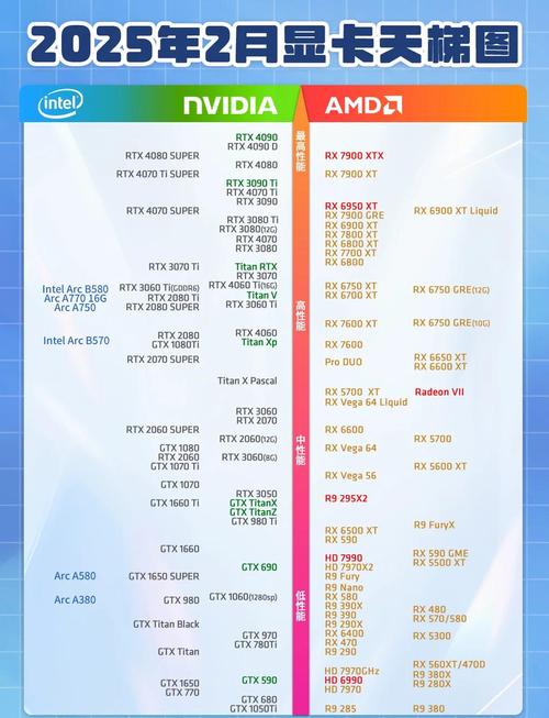 GTX系列显卡：图形处理领域的佼佼者，发展历程全解析  第5张