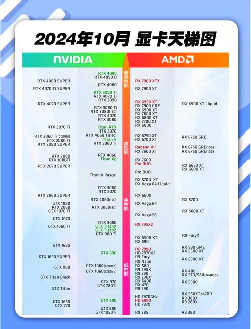 GTX系列显卡：图形处理领域的佼佼者，发展历程全解析  第9张