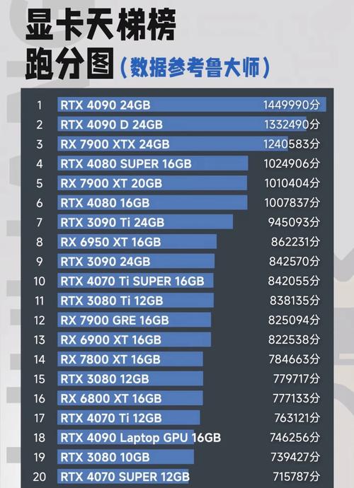 GTX系列显卡：图形处理领域的佼佼者，发展历程全解析  第10张