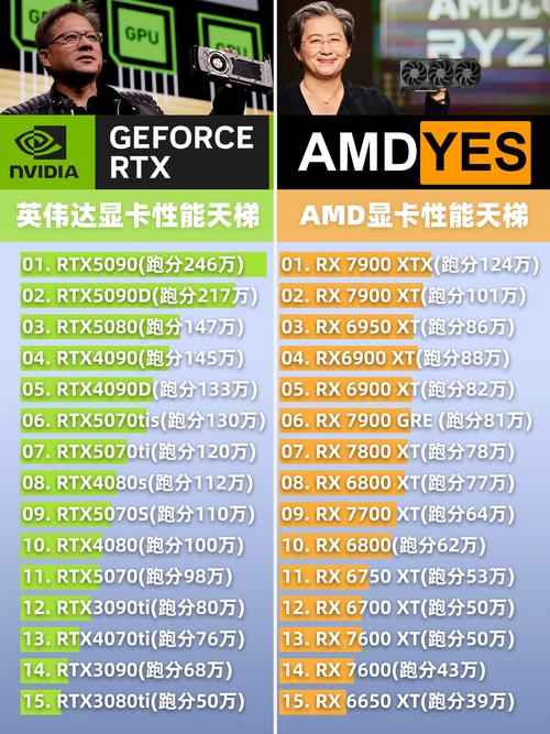 英伟达GTX 950与GTX 960受喜爱，性能价格各有何独特之处？