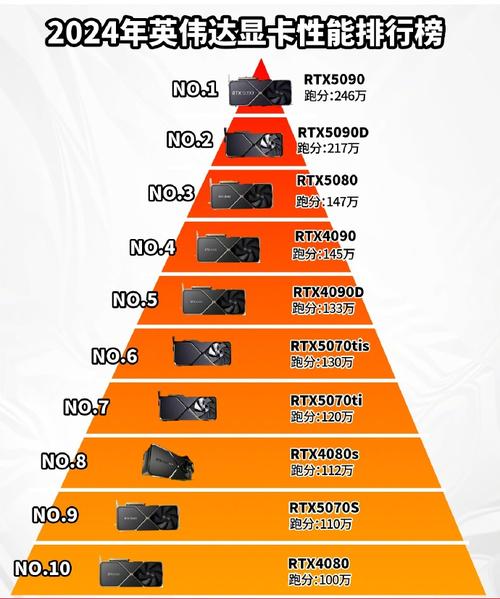 英伟达GTX 950与GTX 960受喜爱，性能价格各有何独特之处？  第4张