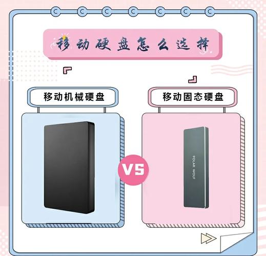 固态硬盘与移动硬盘该怎么选？多方面深入分析告诉你  第10张