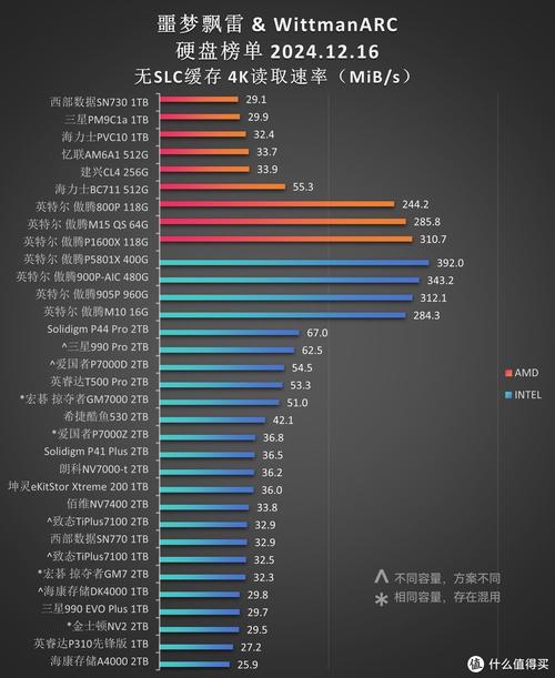 固态硬盘如何提升电脑性能？系统速度飞升、软件启动加速是关键  第9张