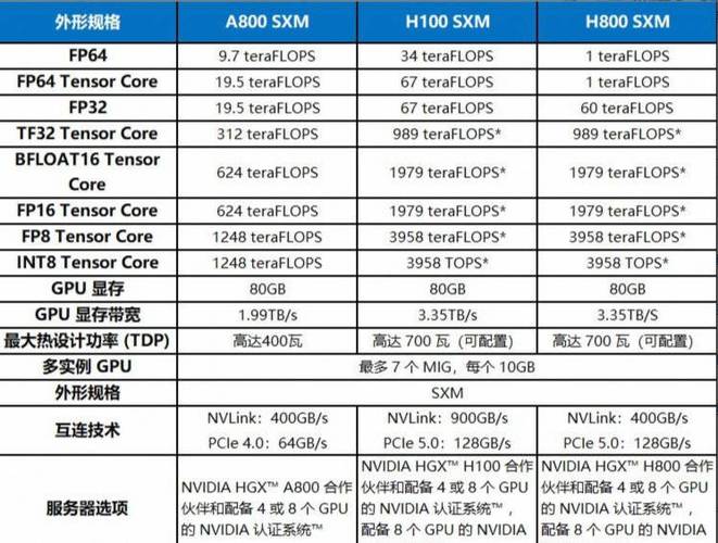 英伟达GTX980与GTX970有多经典？一文详解其规格参数  第7张