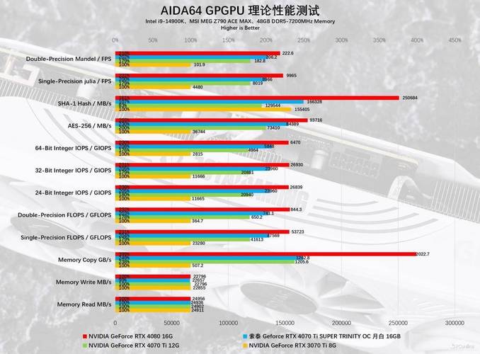 GTX960 Ti性能出众，解析其在游戏中的表现及与高性能显卡差距？