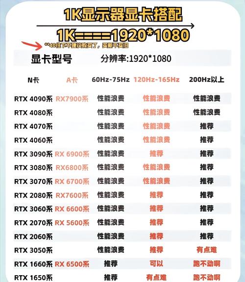 GTX960 Ti性能出众，解析其在游戏中的表现及与高性能显卡差距？  第2张