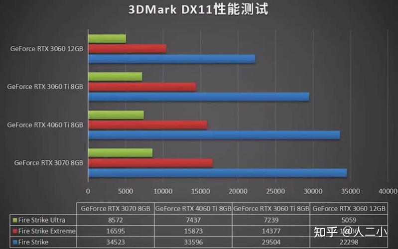 GTX960 Ti性能出众，解析其在游戏中的表现及与高性能显卡差距？  第3张
