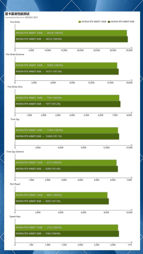 GTX960 Ti性能出众，解析其在游戏中的表现及与高性能显卡差距？  第4张