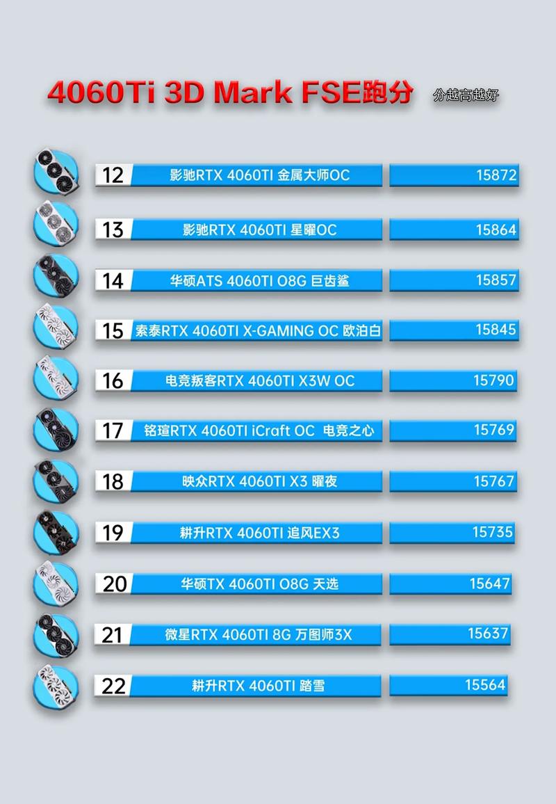 GTX960 Ti性能出众，解析其在游戏中的表现及与高性能显卡差距？  第5张