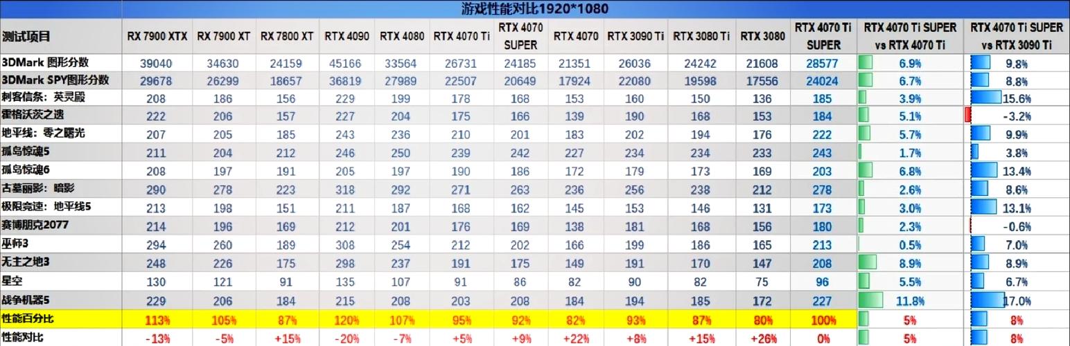 GTX960 Ti性能出众，解析其在游戏中的表现及与高性能显卡差距？  第7张