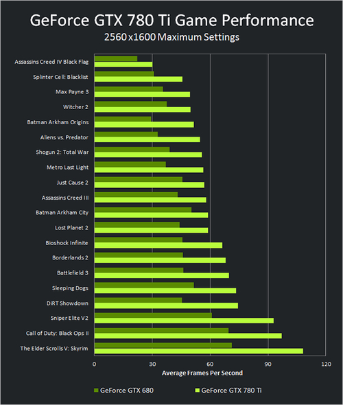 英伟达名人堂GTX 780显卡，性能非凡，至今仍在玩家回忆中  第5张