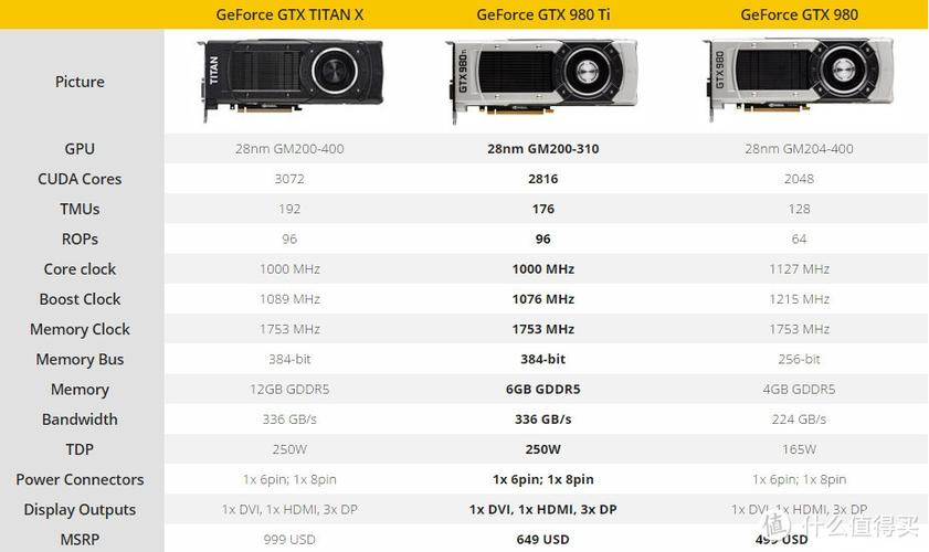 技嘉GTX 980显卡性能出众，多方面详尽介绍来袭  第5张