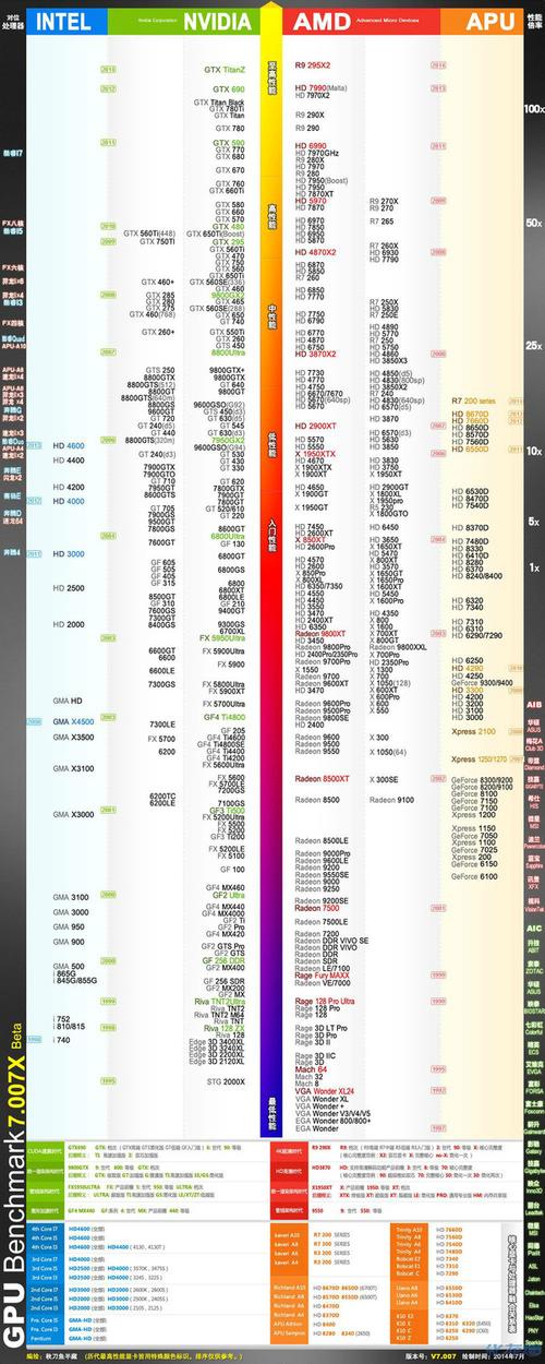 Nvidia GTX 650显卡性能如何？多方面深入分析来了