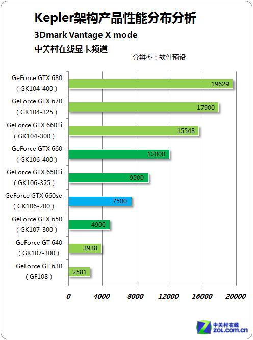 Nvidia GTX 650显卡性能如何？多方面深入分析来了  第3张