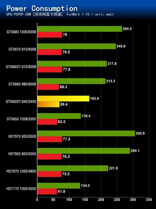 Nvidia GTX 650显卡性能如何？多方面深入分析来了  第5张
