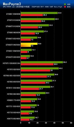 Nvidia GTX 650显卡性能如何？多方面深入分析来了  第7张