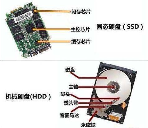 闪存与固态硬盘的区别，多维度差异逐一阐述  第6张