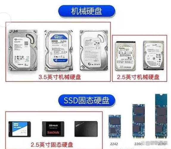 SSD与HDD运行速度差异显著，如何挑选合适存储设备？