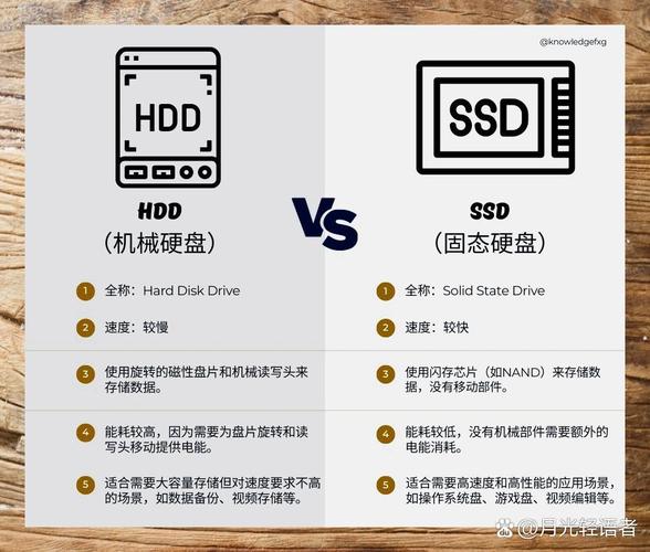 SSD与HDD运行速度差异显著，如何挑选合适存储设备？  第8张