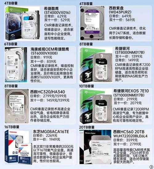 SSD与HDD运行速度差异显著，如何挑选合适存储设备？  第9张