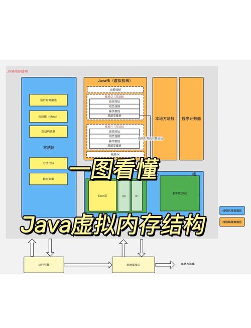 电脑核心部件之内存：临时存储数据及工作原理详解  第3张