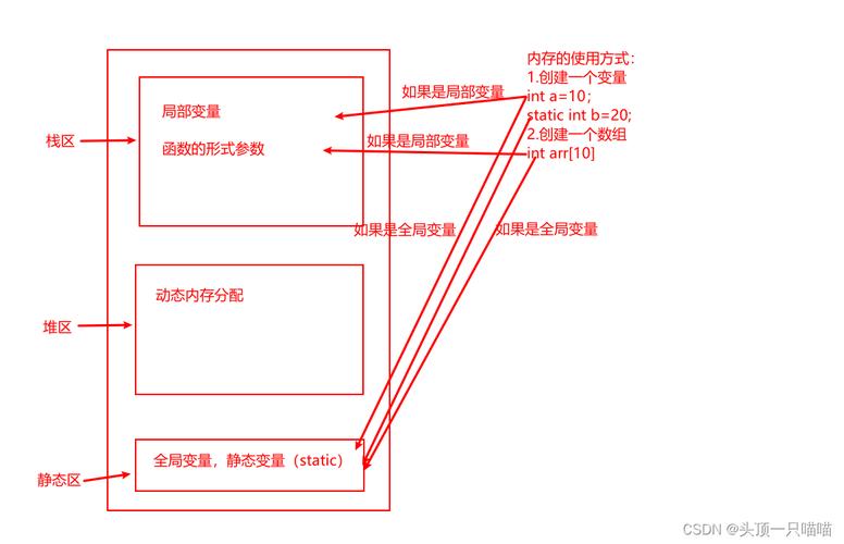 电脑核心部件之内存：临时存储数据及工作原理详解  第4张