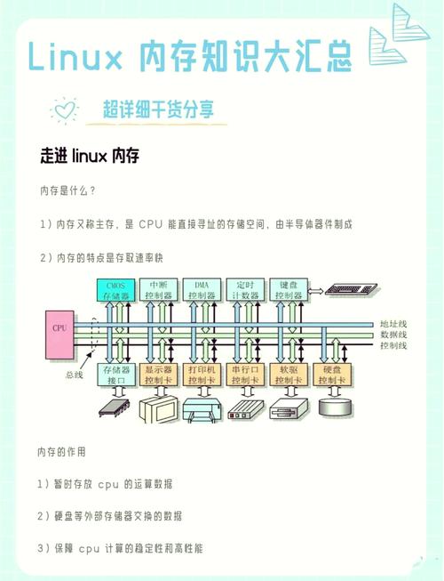 电脑核心部件之内存：临时存储数据及工作原理详解  第5张
