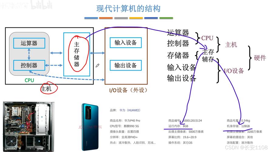 电脑核心部件之内存：临时存储数据及工作原理详解  第9张
