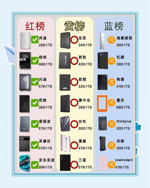 挑选正品硬盘很重要！知名品牌优势及购买注意事项详解  第4张