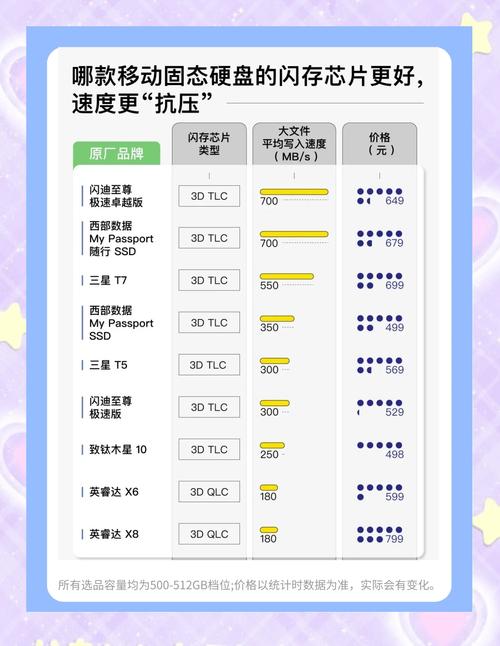 挑选正品硬盘很重要！知名品牌优势及购买注意事项详解  第6张