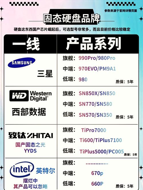 挑选正品硬盘很重要！知名品牌优势及购买注意事项详解  第10张