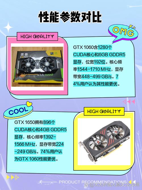 GTX1060和GTX1080显卡对比：性能价格差异与优劣分析  第7张