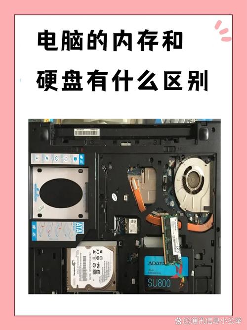 电脑内部硬盘与内存条作用大揭秘，类型特点全知晓