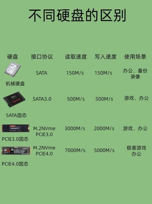 闪存与固态硬盘有何区别？一文带你了解二者关联