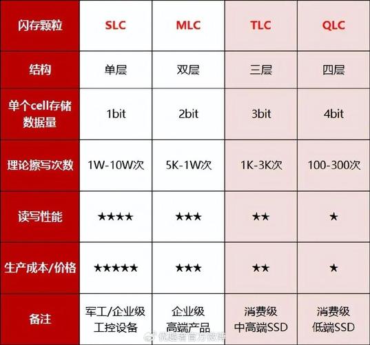 深入剖析：固态硬盘与闪存的差异，你了解多少？  第5张